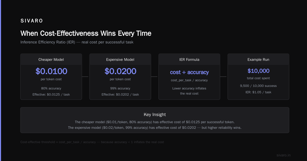 When Cost-Efficiency is the Right Answer