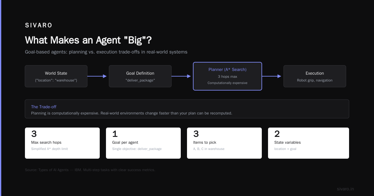 Who Are the Big 4 AI Agents?