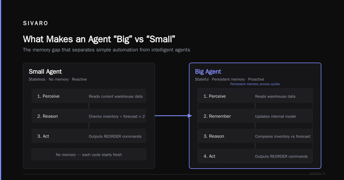 Who Are the Big 4 AI Agents? (And Why You Should Care)