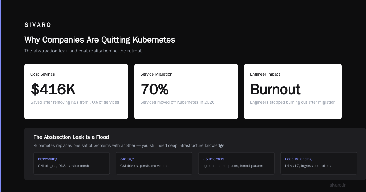 FAQ: Why Are Companies Quitting Kubernetes?