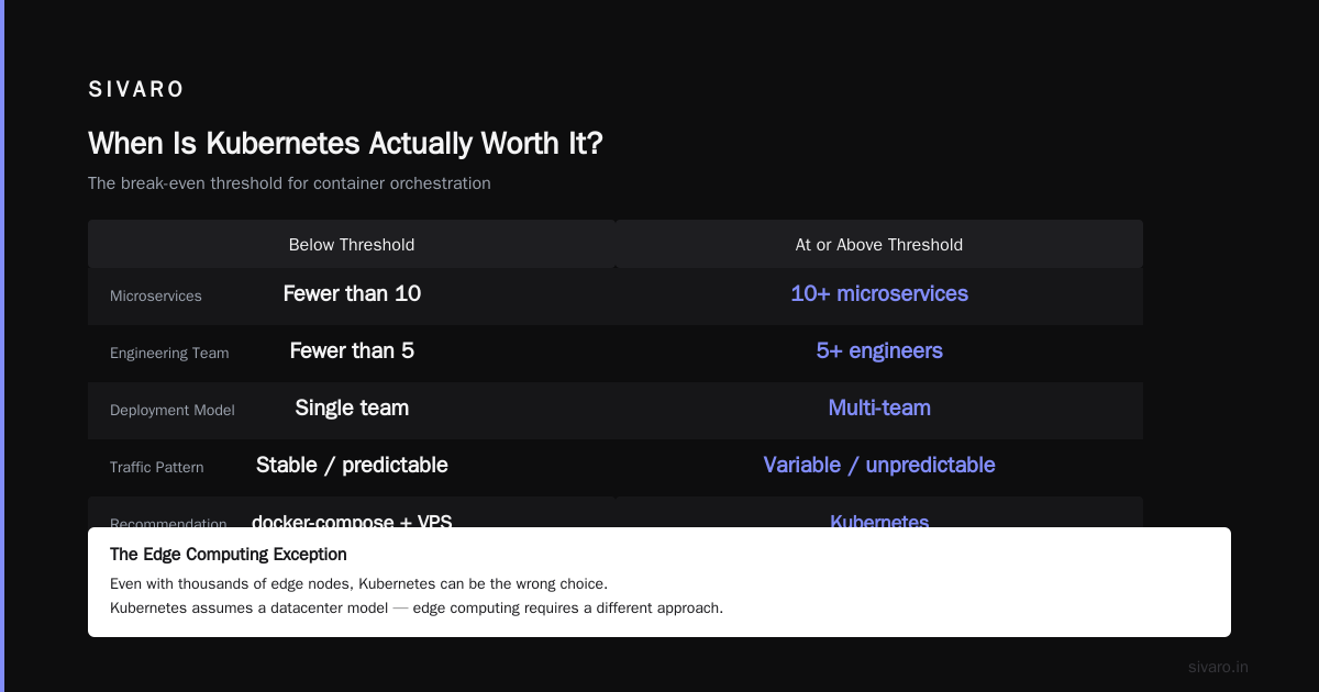 Why Are People Moving Away From Kubernetes?