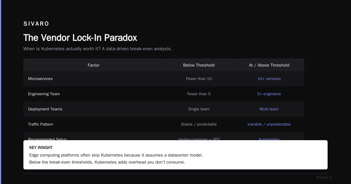 The Vendor Lock-In Paradox