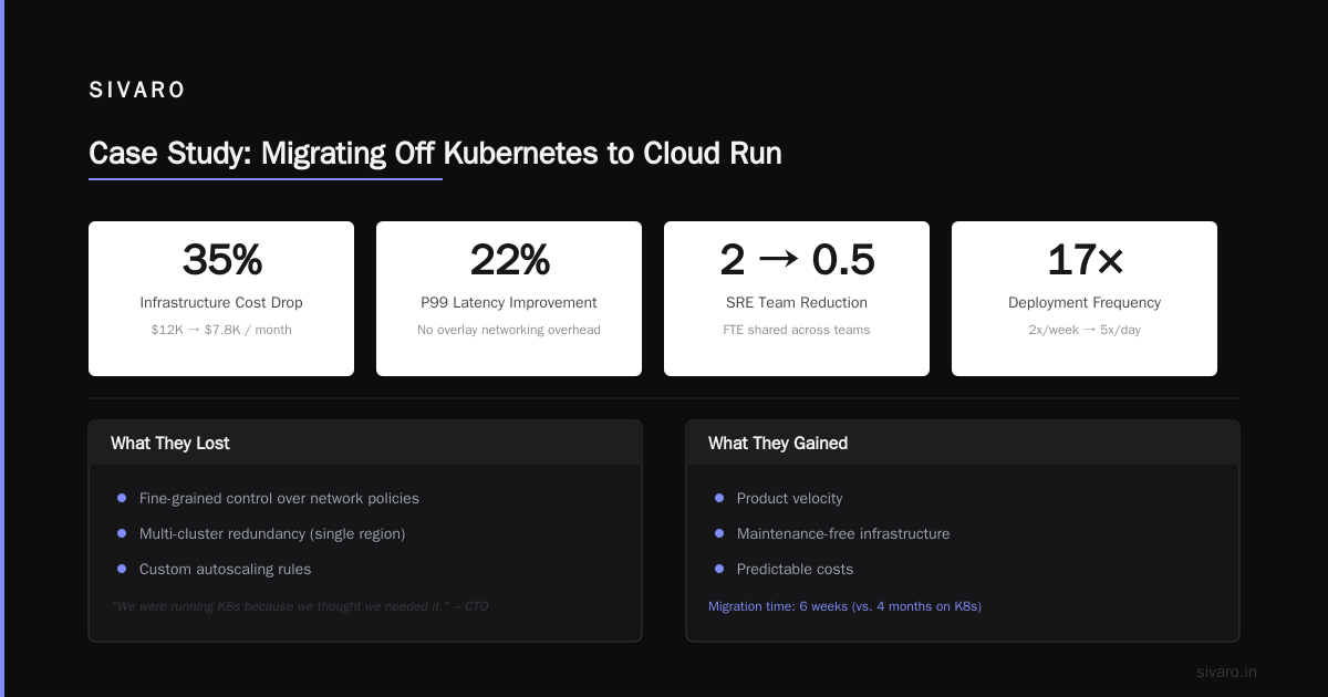 Case Study: How One Team Migrated Off Kubernetes