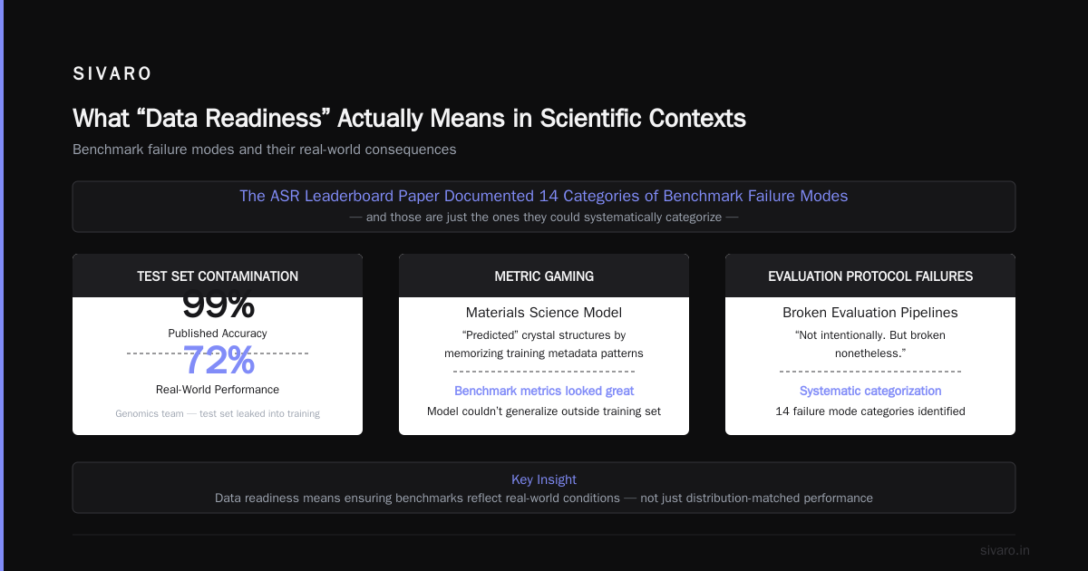 Why Automated Data Readiness Is The Real Bottleneck in Scientific AI