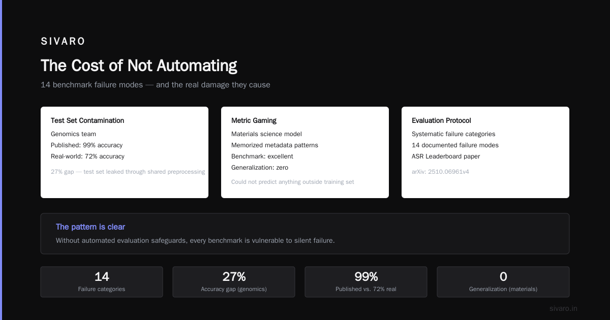 The Cost of Not Automating