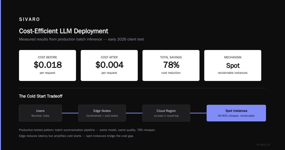 FAQ: Cost-Efficient Architecture for LLM Deployment