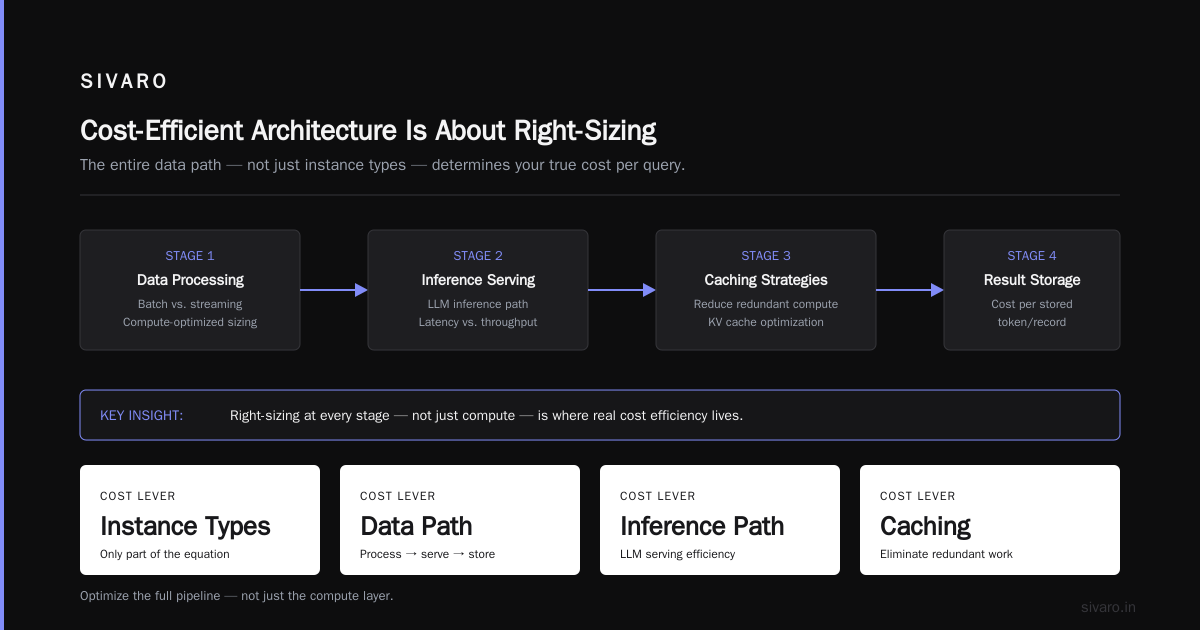 Why Cost Efficient Architecture Matters for Cloud