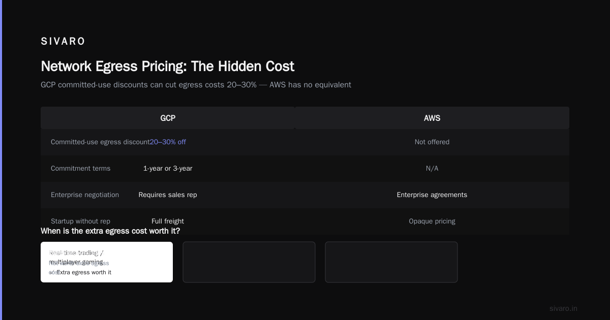 The hidden cost of replication and disaster recovery
