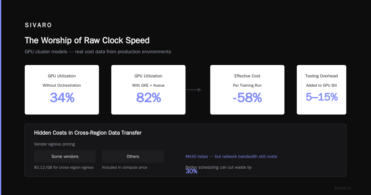 Why GPU Cluster Rental Cost Is Eating Your AI Budget (And What to Do About It)