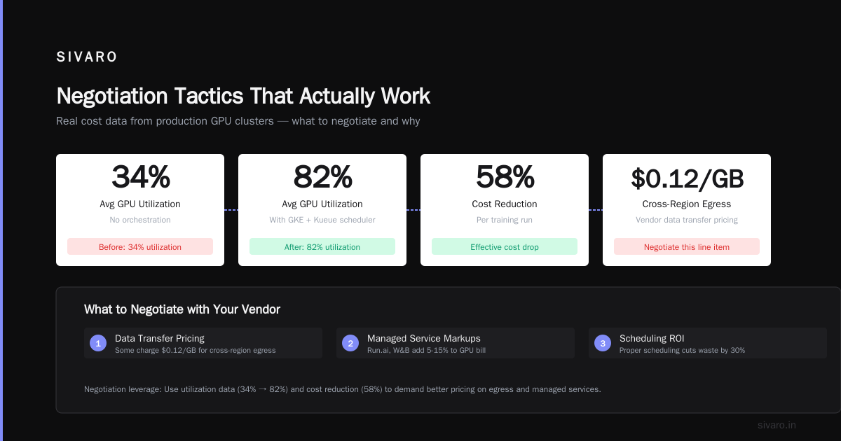 Hidden Costs That Kill Budgets