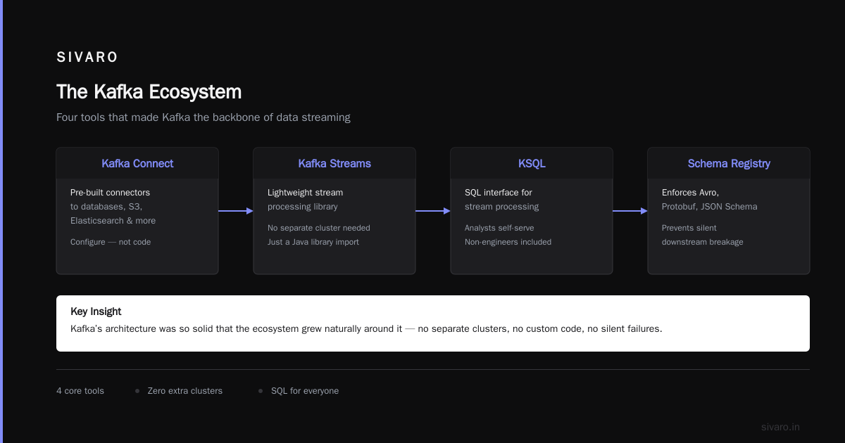 Why Is Apache Kafka So Popular? A Practitioner’s Guide