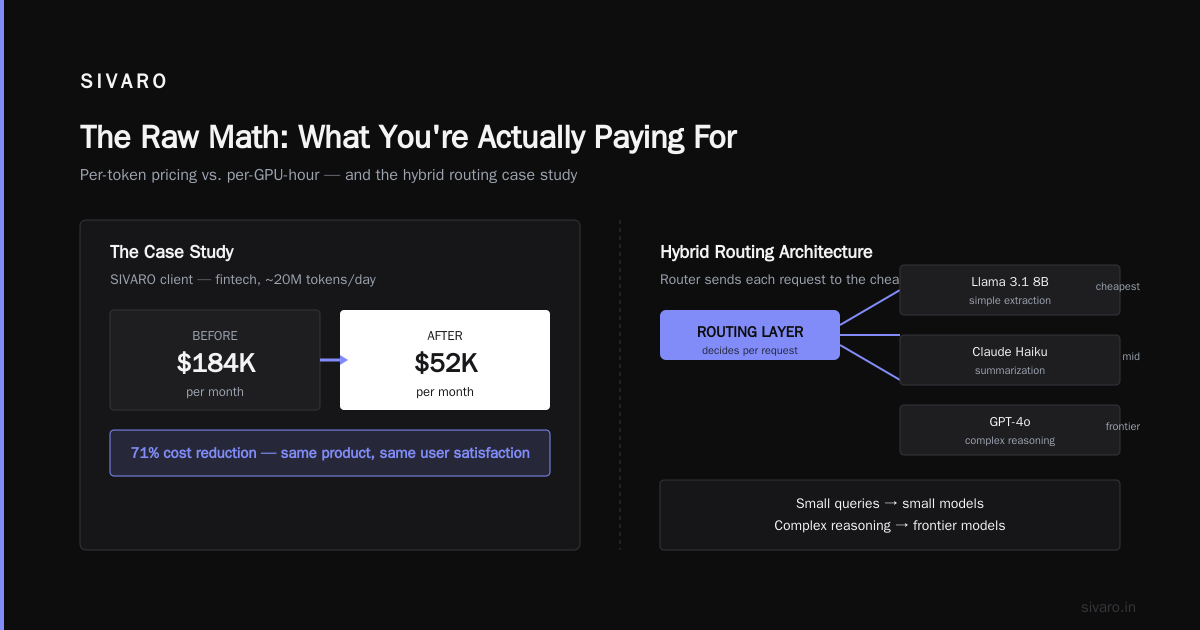 Why Is Cost Efficient Architecture Important for LLM Serving
