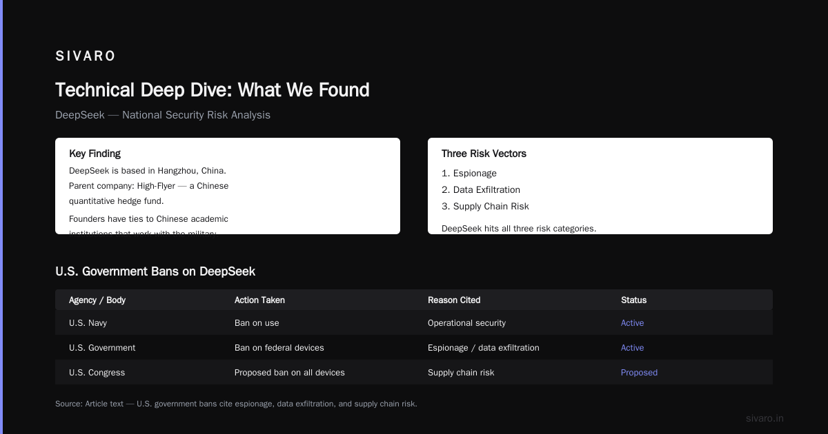 Technical Deep Dive: What We Found