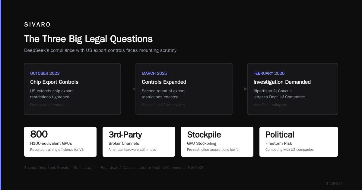 Why Is DeepSeek Illegal? What Every AI Builder Must Know in 2026