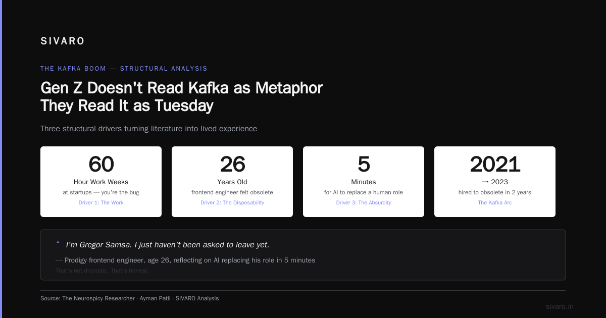 Why Is Gen Z Obsessed With Kafka? The Practical Truth