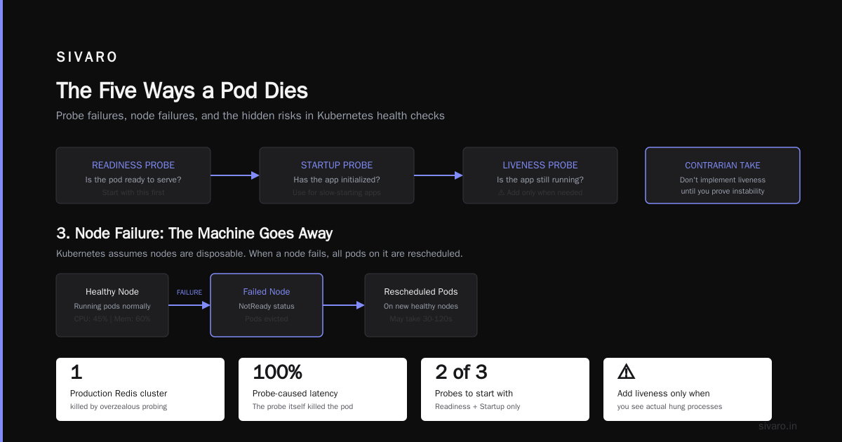 Why Is Pod Killed? A Field Guide to Container Terminations