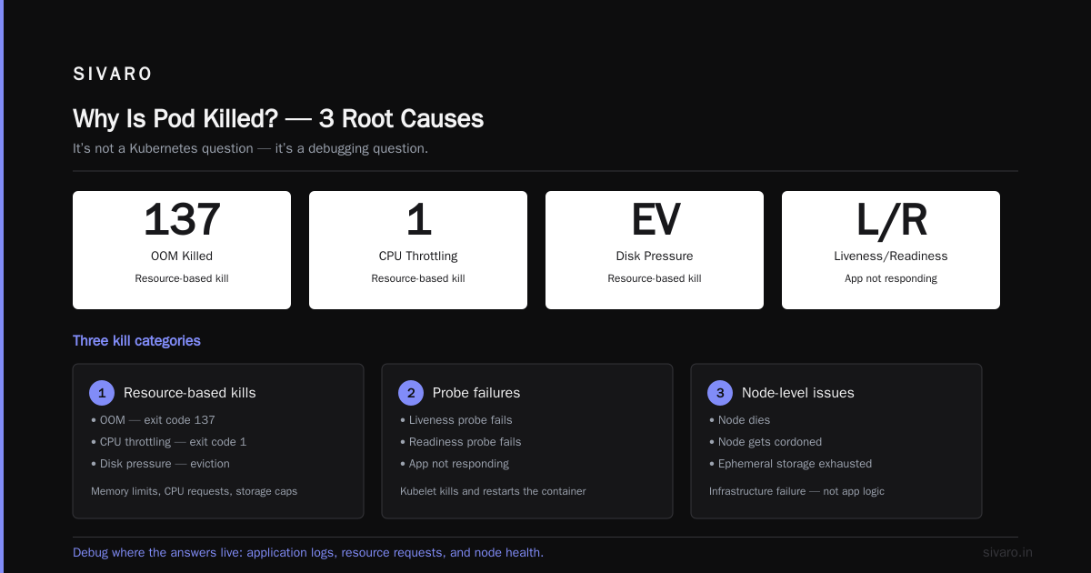 Why Is Pod Killed? A Practitioner’s Guide to Diagnosing and Preventing Pod Termination