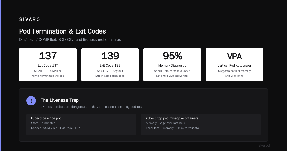 Why Is Pod Killed? A Practitioner’s Guide to Kubernetes Pod Termination