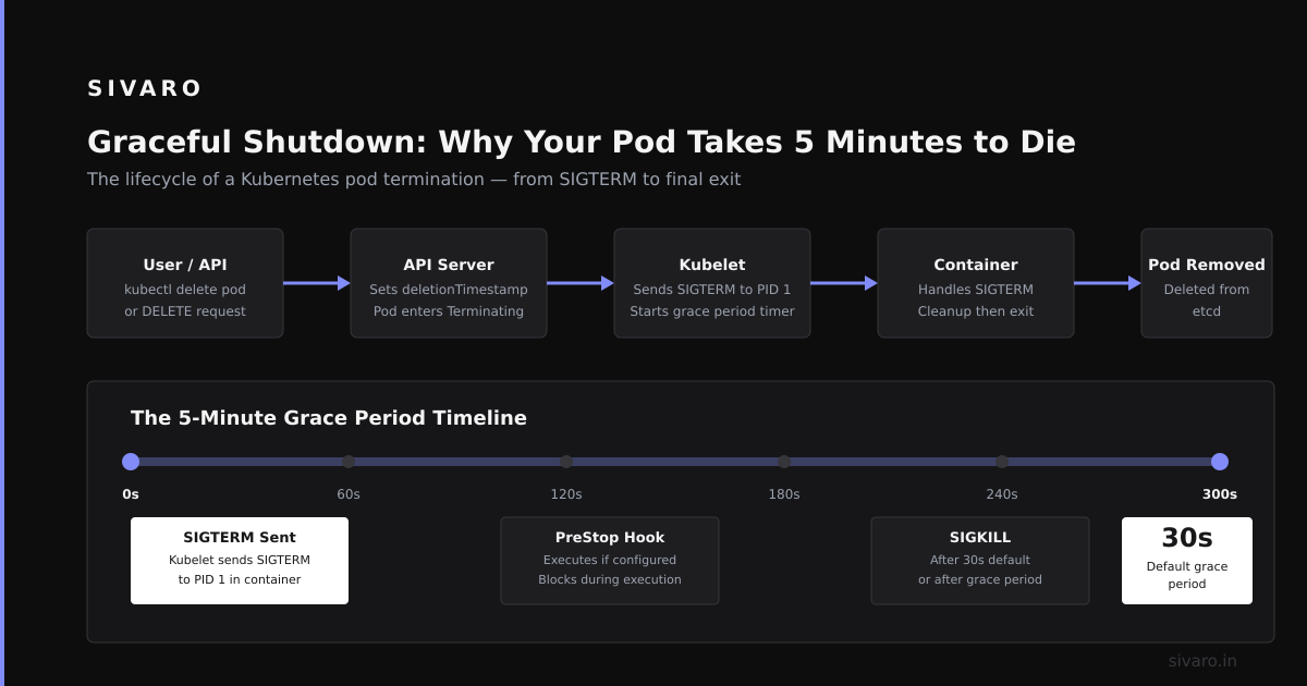 Priority, Preemption, and Pod Disruption Budgets