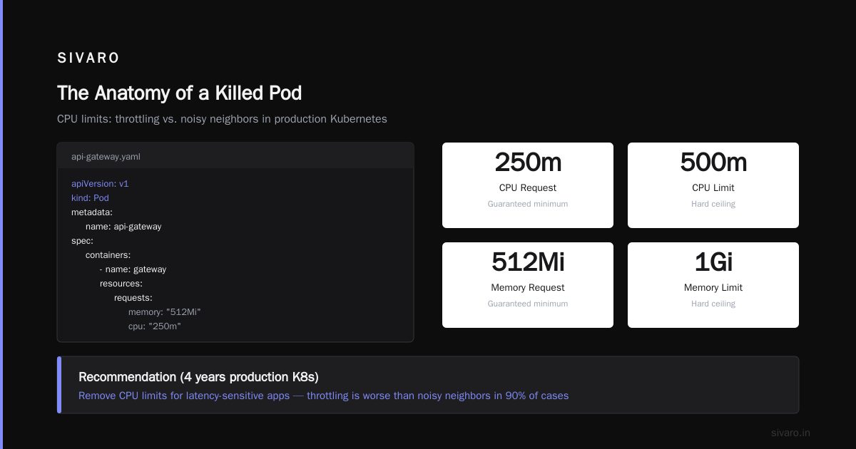 Why Is Pod Killed? A Practitioner’s Guide to Kubernetes Pod Termination