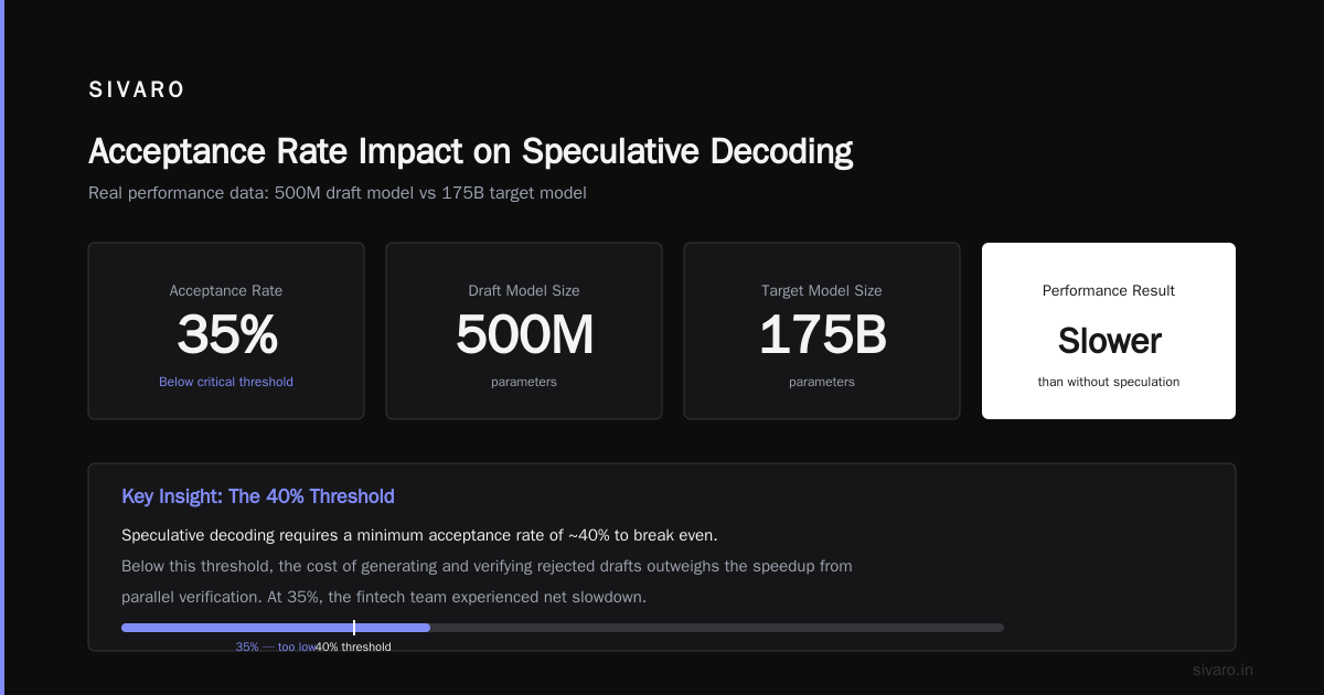 Why Is Speculative Decoding Faster?