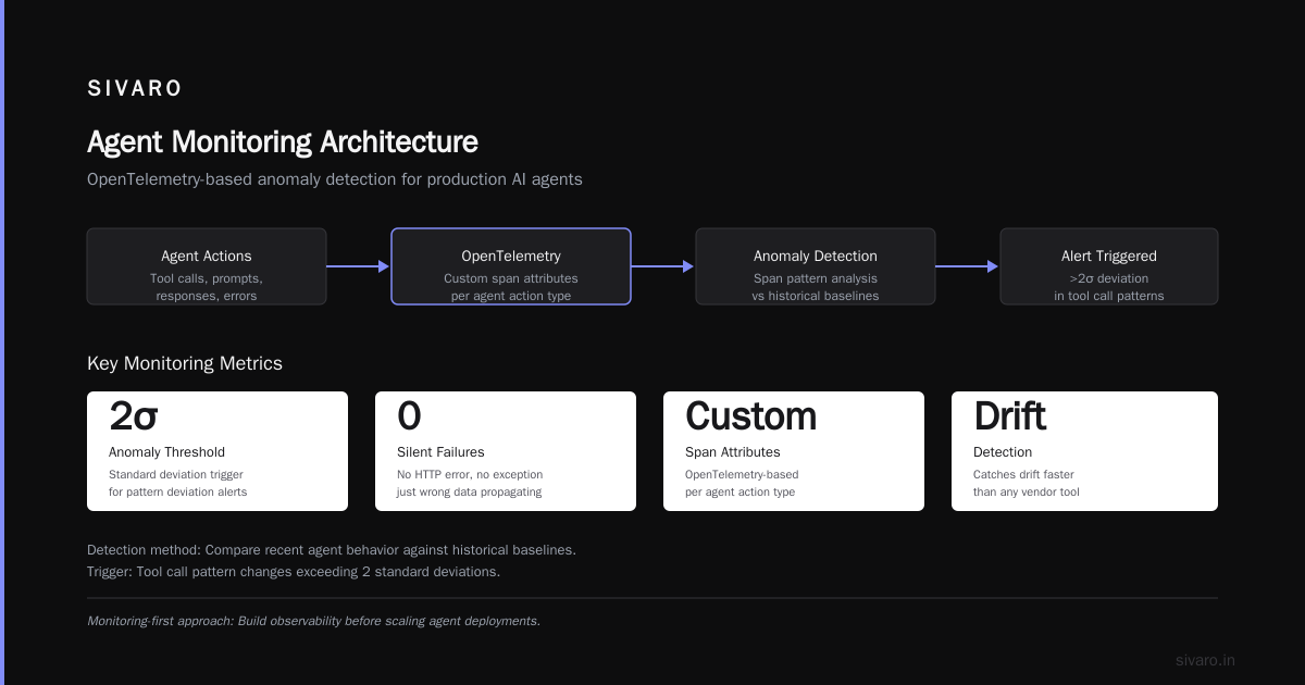 Why Most AI Agent Monitoring Tools Are Built Wrong (And What Actually Works)