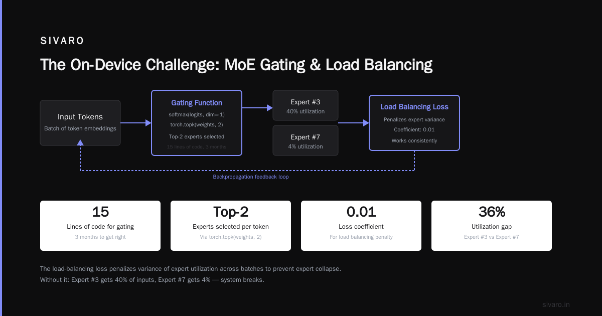 The On-Device Challenge