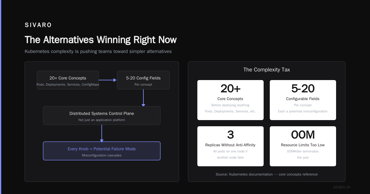 The Alternatives Winning Right Now