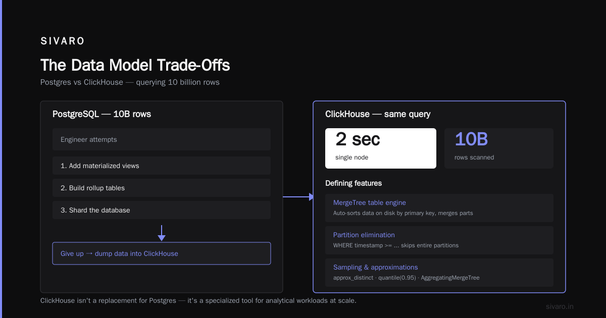 The Data Model Trade-Offs