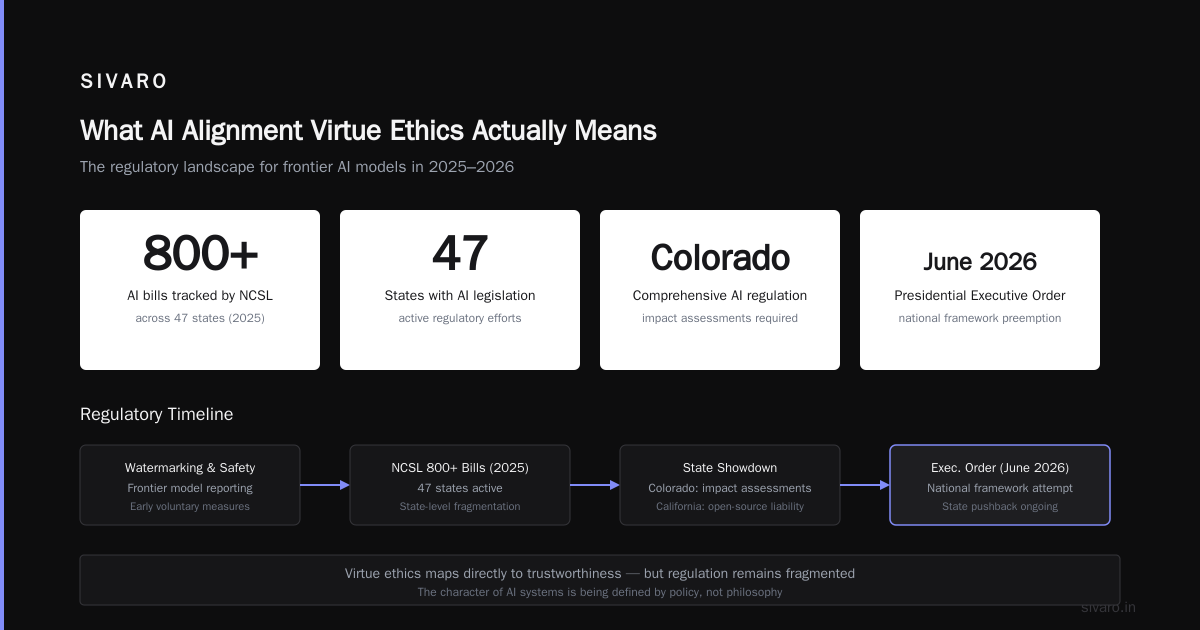 Why Virtue Ethics Is the Missing Piece in AI Alignment