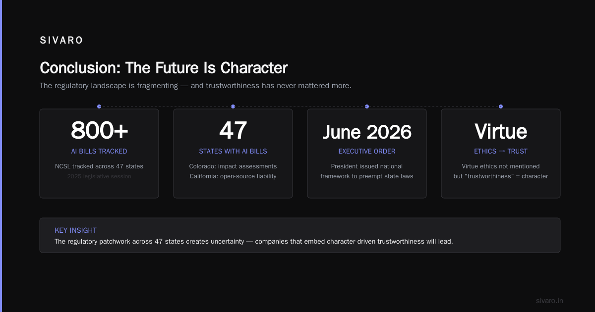 Conclusion: The Future Is Character