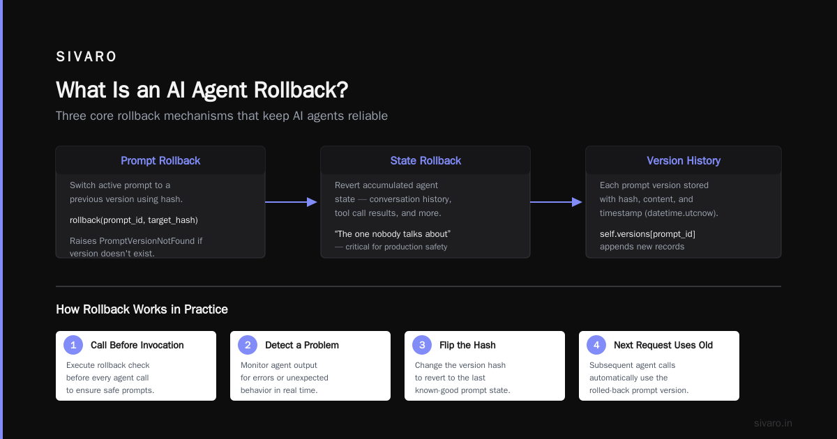 Why Your AI Agent Needs a Rollback Strategy Before It Hits Production