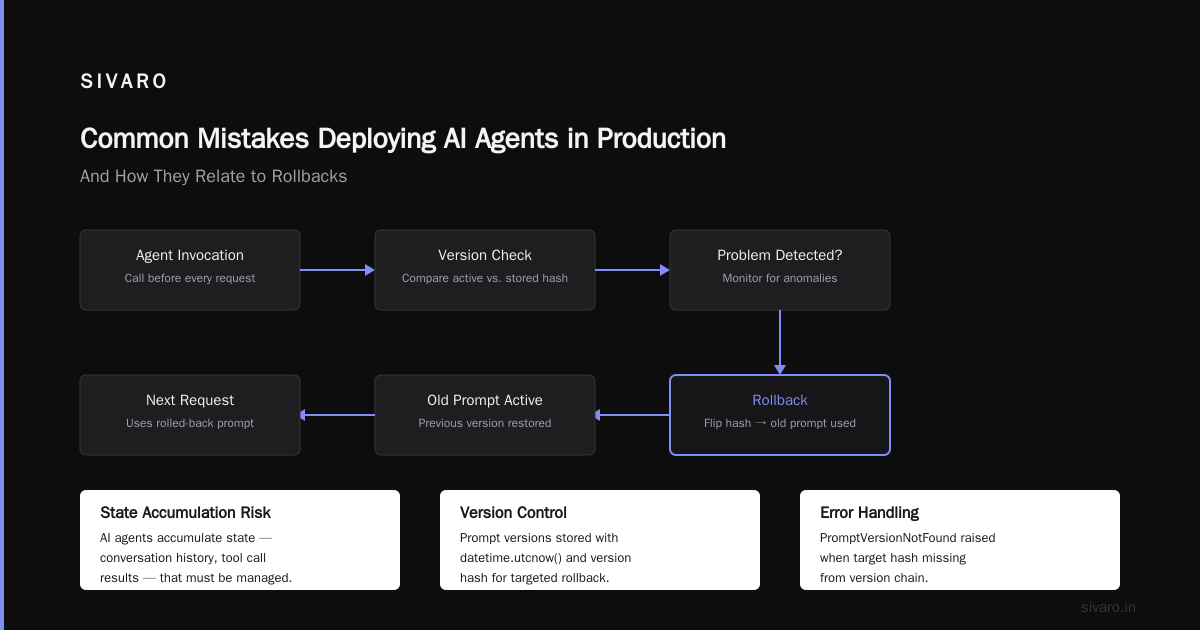 Common Mistakes Deploying AI Agents Production (And How They Relate to Rollbacks)