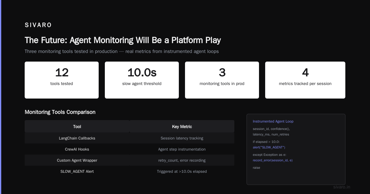 The Future: Agent Monitoring Will Be a Platform Play
