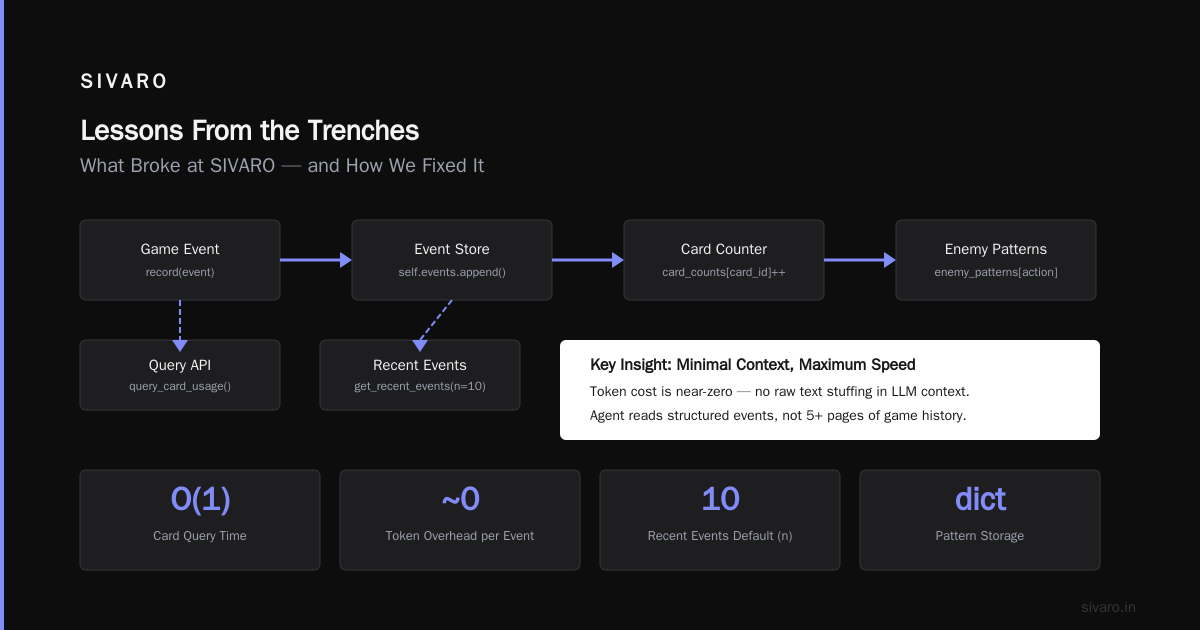 Lessons From the Trenches (What Broke at SIVARO)