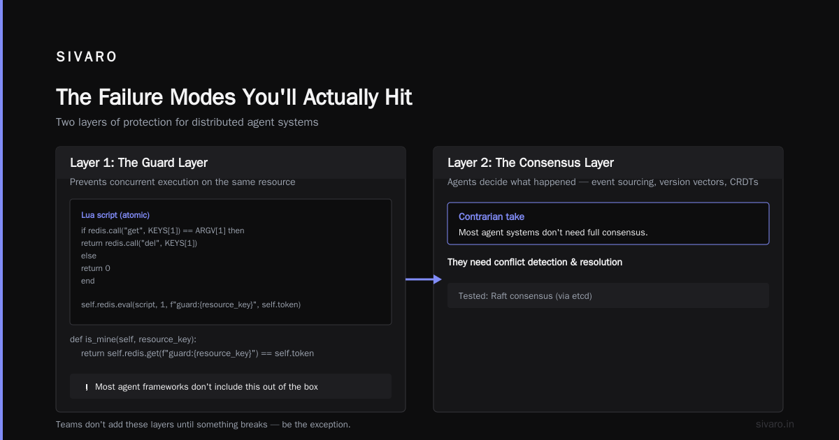 The Failure Modes You'll Actually Hit