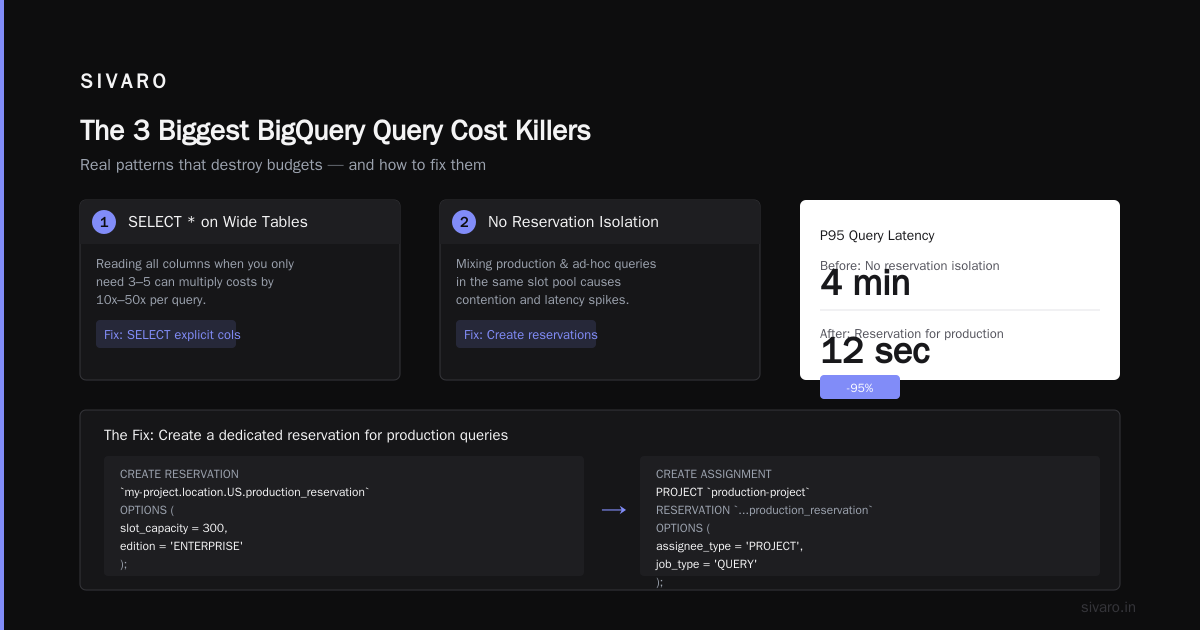 What GCP Certification Teaches vs. What Actually Works