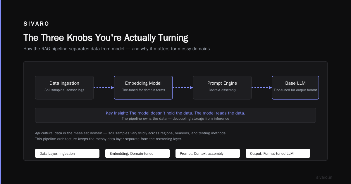 Why Your Farm's AI Model is Starving (and How to Feed It)