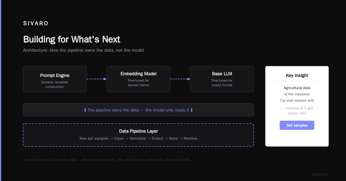 Building for What's Next