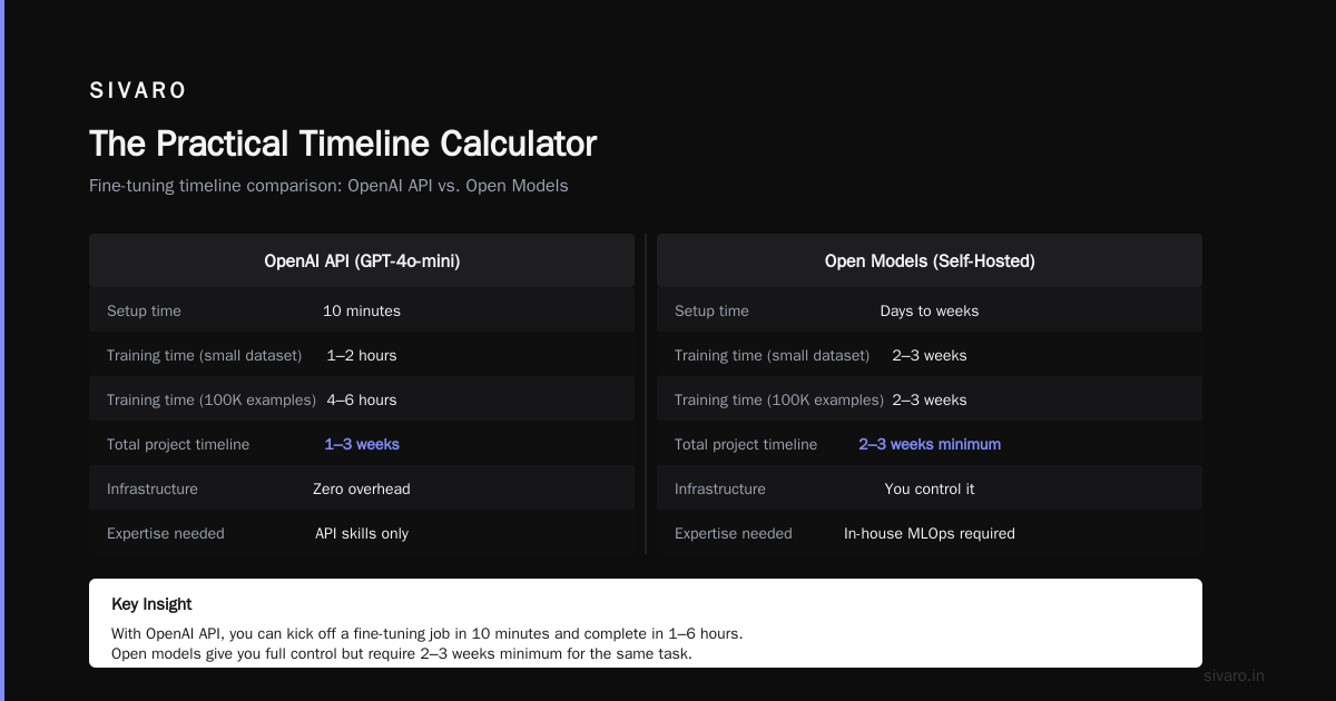 Real-Time Inference: The Thing Everyone Forgets