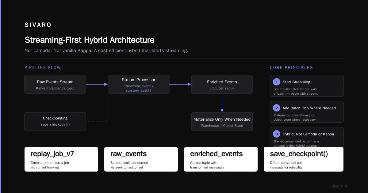 Real-World Example: A Cost Efficient Architecture in Action