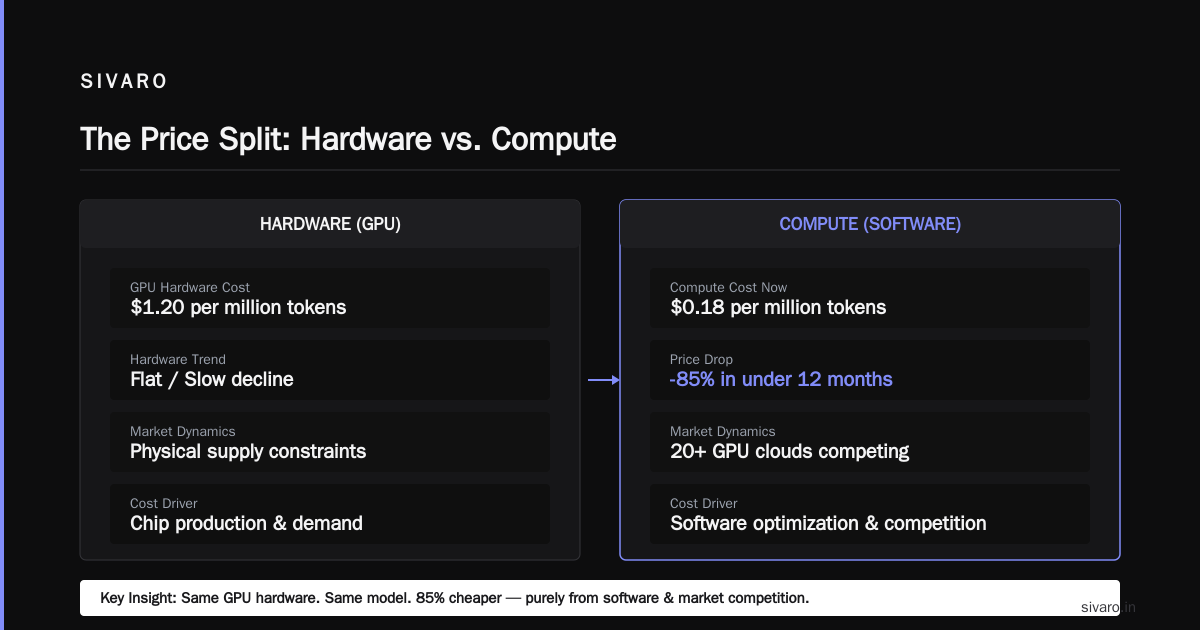 Will GPU Prices Drop in 2026?