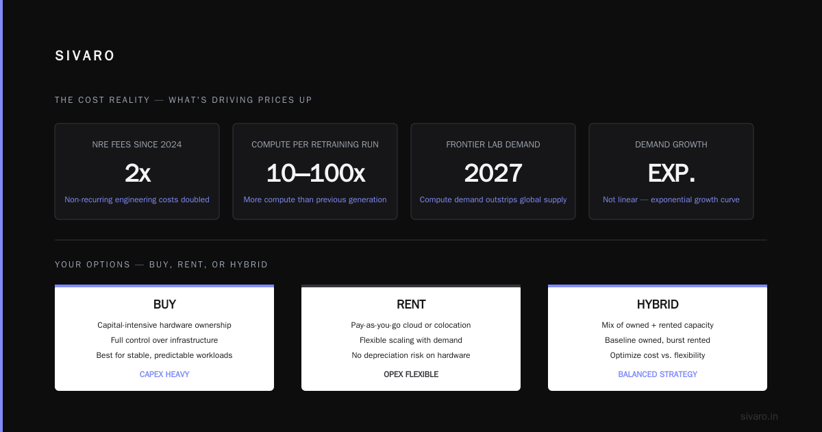 Will GPU Prices Raise in 2026? The Honest Buying Guide