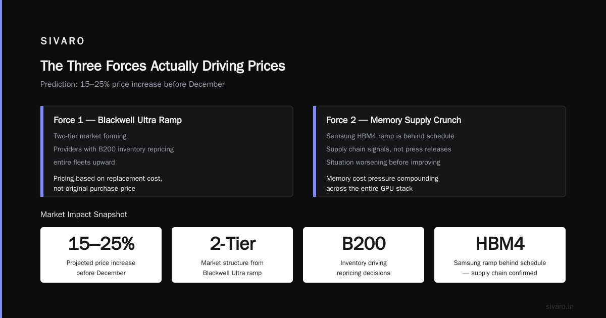 Will GPU Prices Skyrocket in 2026?