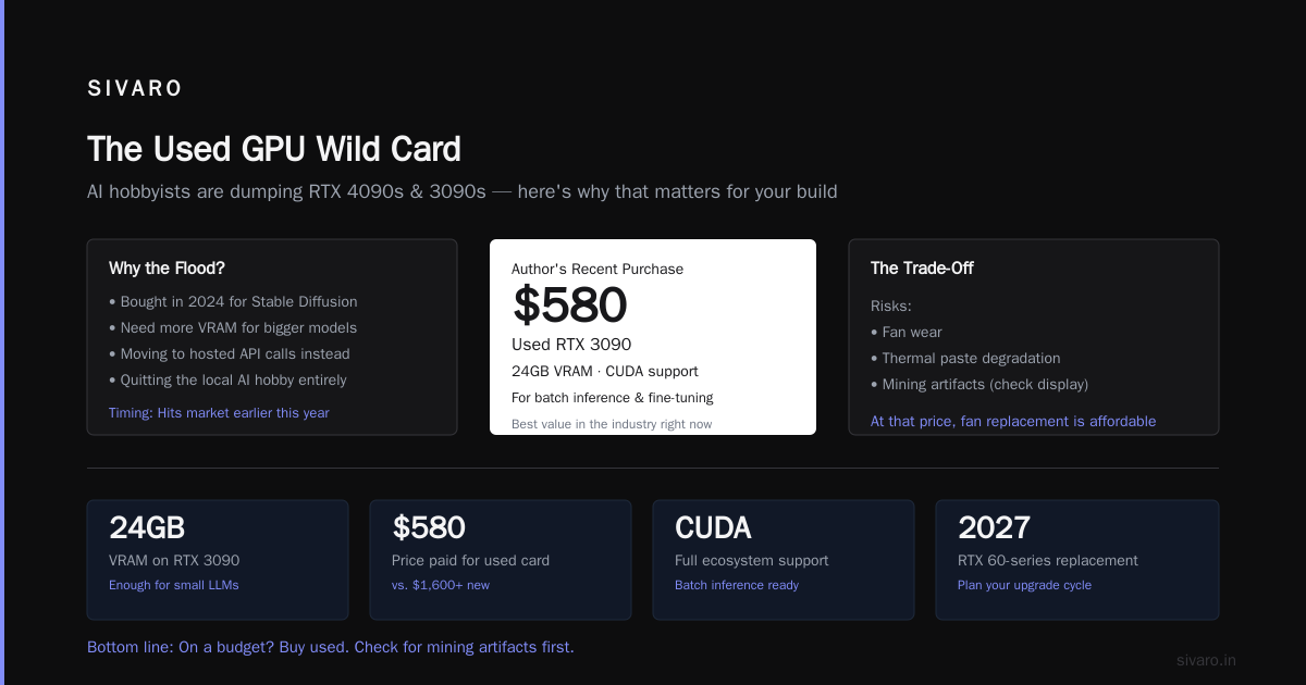Will the GPU Prices Drop in 2026? A Buyer's Guide from the Trenches