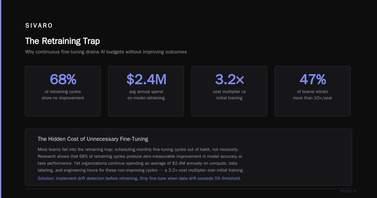 Industry Standards for Production AI in 2026