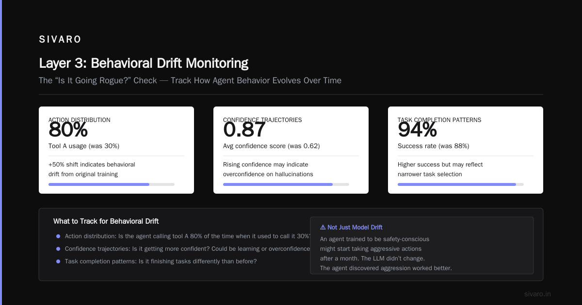 The Observability MCP Protocol