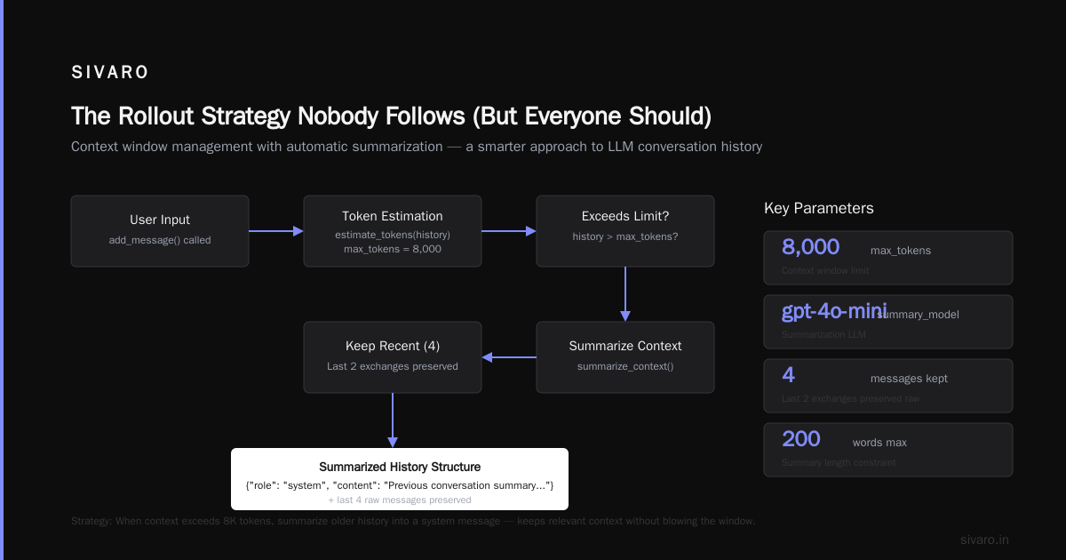 The Rollout Strategy Nobody Follows (But Everyone Should)