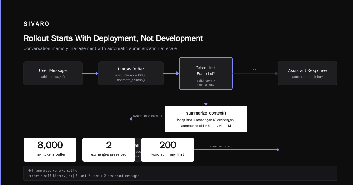 Rollout Starts With Deployment, Not Development