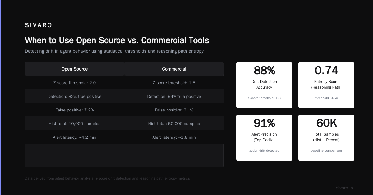 When to Use Open Source vs. Commercial Tools